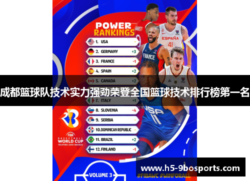 成都篮球队技术实力强劲荣登全国篮球技术排行榜第一名